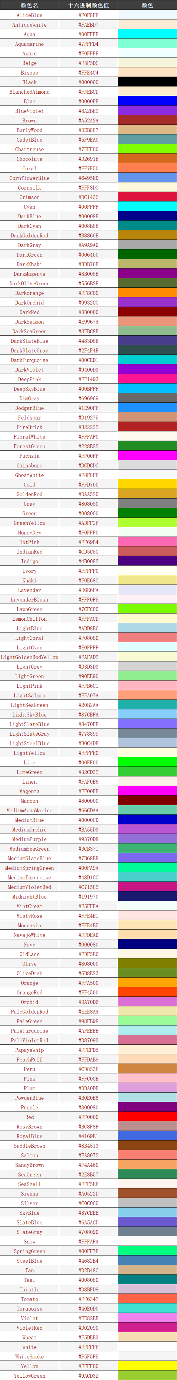 HTML颜色
