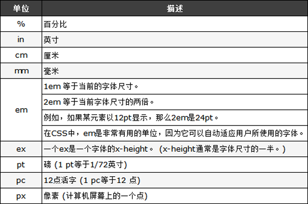 css颜色表示方法