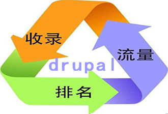 Drupal9环境下用Bootstrap_Library模块辅助实现轮播效果