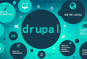 Drupal退出后无法登陆的解决方法